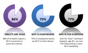 why wifi 2